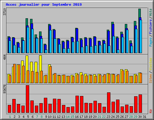 Acces journalier pour Septembre 2019