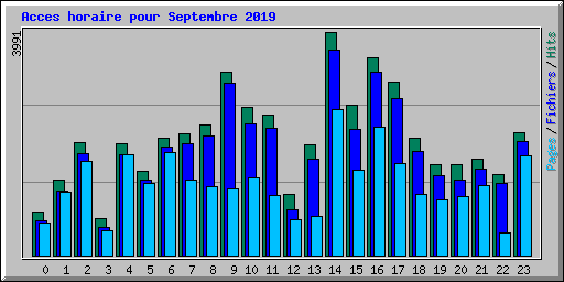 Acces horaire pour Septembre 2019