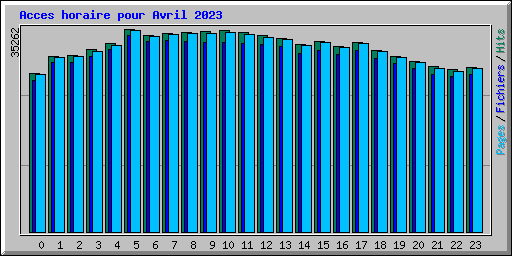 Acces horaire pour Avril 2023