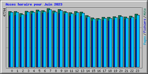 Acces horaire pour Juin 2023