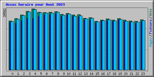 Acces horaire pour Aout 2023